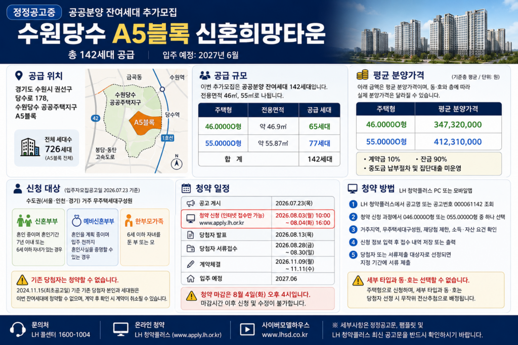 수원당수-A5블록-신혼희망타운-청약-안내